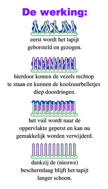 Schema Koolzuur